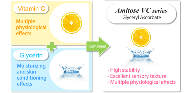 Amitose 3GA 1